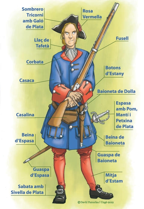 L'uniforme d'un Milicià de La Coronela de Barcelona.
